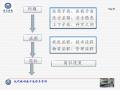 现代病理技术流程与管理图34