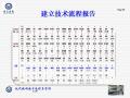 现代病理技术流程与管理图30