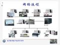 现代病理技术流程与管理图25
