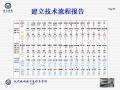现代病理技术流程与管理图29