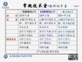 现代病理技术流程与管理图18