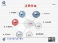 现代病理技术流程与管理图46