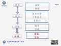 现代病理技术流程与管理图35