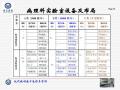 现代病理技术流程与管理图16