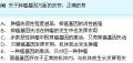 做题目图1
