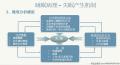 失眠的流行病学图5
