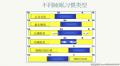 失眠的流行病学图2