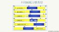 来自复旦大学华山医院教授的分享图4