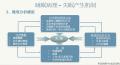 神经内科教授总结失眠的临床经验图5