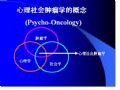 心理社会肿瘤学的研究范围图1