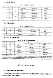 一些构词法方面的资料，供自学。图8